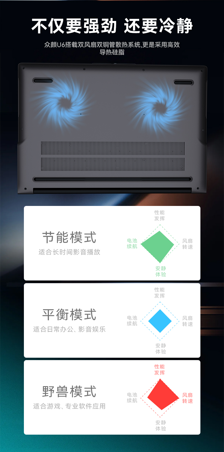 智能三檔切換模式示意圖